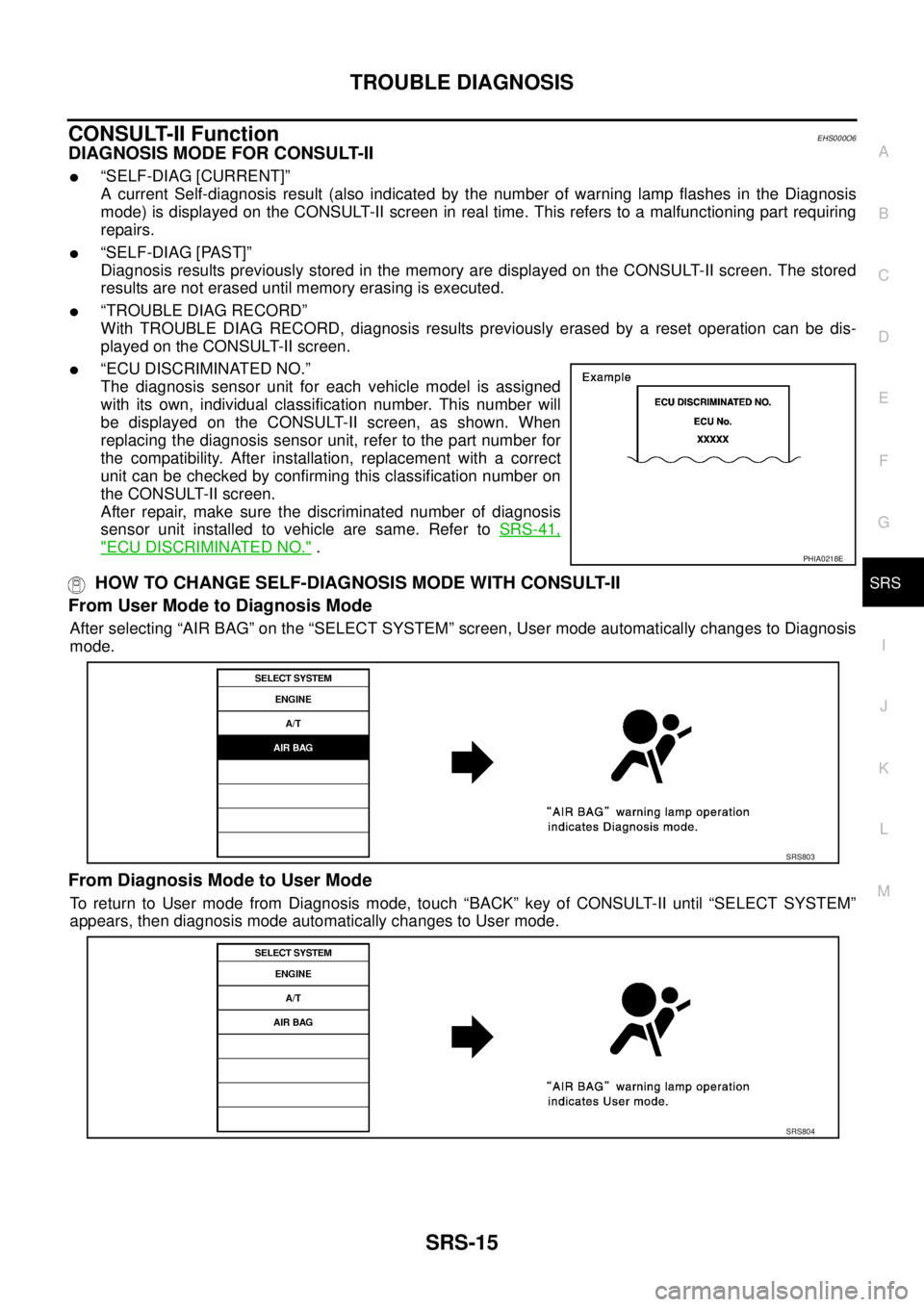 NISSAN X-TRAIL 2003  Service Repair Manual TROUBLE DIAGNOSIS
SRS-15
C
D
E
F
G
I
J
K
L
MA
B
SRS
 
CONSULT-II FunctionEHS000O6
DIAGNOSIS MODE FOR CONSULT-II
“SELF-DIAG [CURRENT]”
A current Self-diagnosis result (also indicated by the number