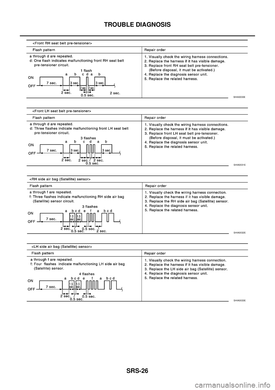 NISSAN X-TRAIL 2003  Service Repair Manual SRS-26
TROUBLE DIAGNOSIS
 
SHIA0030E
SHIA0031E
SHIA0032E
SHIA0033E 