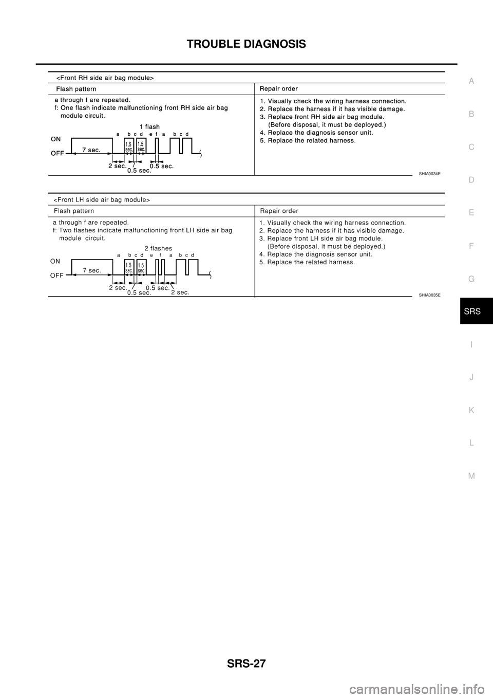 NISSAN X-TRAIL 2003  Service Repair Manual TROUBLE DIAGNOSIS
SRS-27
C
D
E
F
G
I
J
K
L
MA
B
SRS
 
SHIA0034E
SHIA0035E 