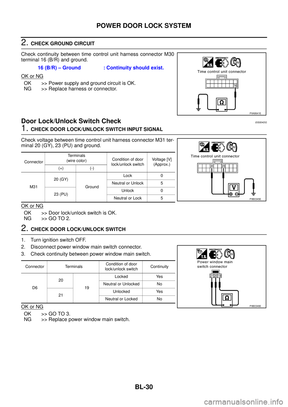 NISSAN X-TRAIL 2003 Service Repair Manual BL-30
POWER DOOR LOCK SYSTEM
2. CHECK GROUND CIRCUIT
Check continuity between time control unit harness connector M30
terminal 16 (B/R) and ground.
OK or NG
OK >> Power supply and ground circuit is NISSAN X-TRAIL 2003 Service Repair Manual BL-30
POWER DOOR LOCK SYSTEM
2. CHECK GROUND CIRCUIT
Check continuity between time control unit harness connector M30
terminal 16 (B/R) and ground.
OK or NG
OK >> Power supply and ground circuit is