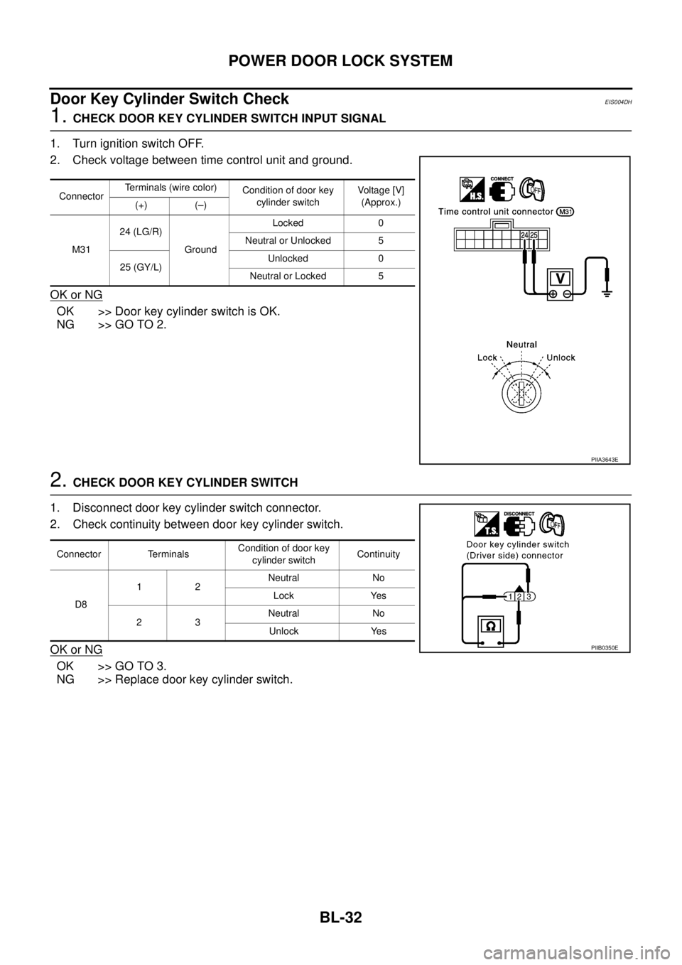 NISSAN X-TRAIL 2003  Service Repair Manual BL-32
POWER DOOR LOCK SYSTEM
 
Door Key Cylinder Switch CheckEIS004DH
1. CHECK DOOR KEY CYLINDER SWITCH INPUT SIGNAL
1. Turn ignition switch OFF.
2. Check voltage between time control unit and ground.