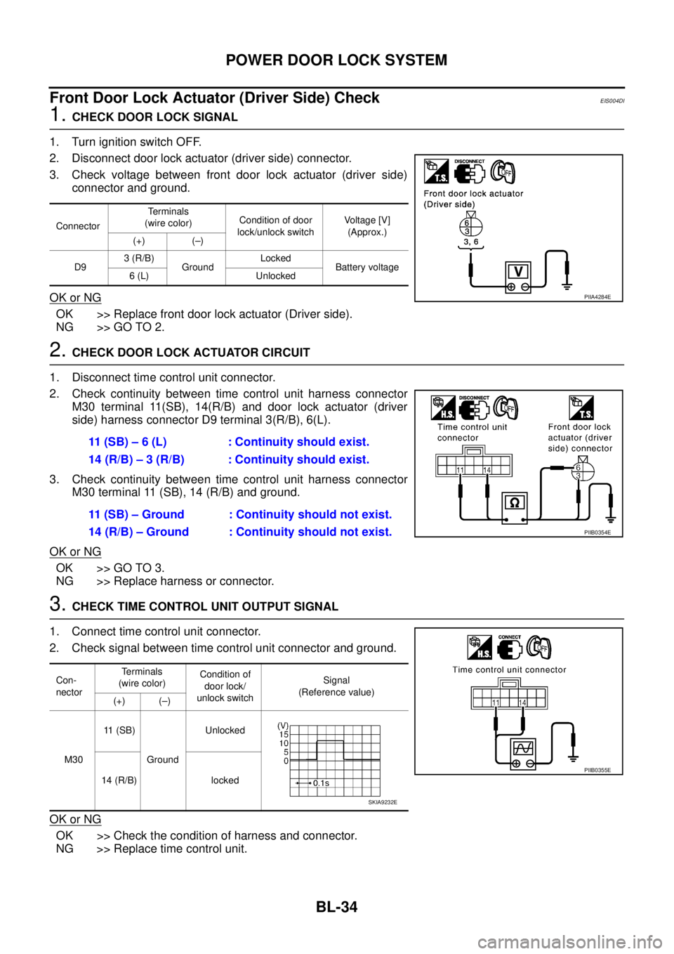 NISSAN X-TRAIL 2003 Service Repair Manual BL-34
POWER DOOR LOCK SYSTEM
Front Door Lock Actuator (Driver Side) CheckEIS004DI
1. CHECK DOOR LOCK SIGNAL
1. Turn ignition switch OFF.
2. Disconnect door lock actuator (driver side) connector.
3. NISSAN X-TRAIL 2003 Service Repair Manual BL-34
POWER DOOR LOCK SYSTEM
Front Door Lock Actuator (Driver Side) CheckEIS004DI
1. CHECK DOOR LOCK SIGNAL
1. Turn ignition switch OFF.
2. Disconnect door lock actuator (driver side) connector.
3.