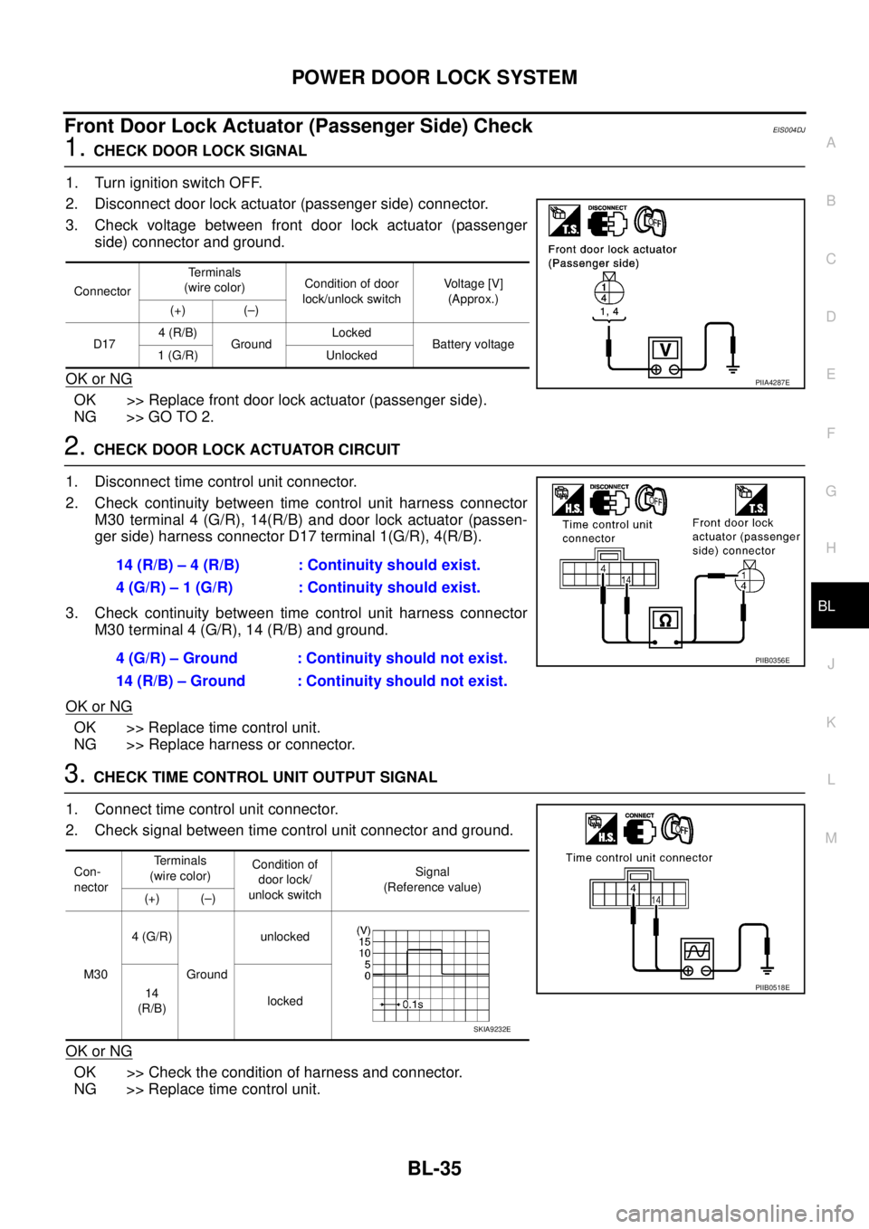 NISSAN X-TRAIL 2003 Service Repair Manual POWER DOOR LOCK SYSTEM
BL-35
C
D
E
F
G
H
J
K
L
MA
B
BL
Front Door Lock Actuator (Passenger Side) CheckEIS004DJ
1. CHECK DOOR LOCK SIGNAL
1. Turn ignition switch OFF.
2. Disconnect door lock actuator NISSAN X-TRAIL 2003 Service Repair Manual POWER DOOR LOCK SYSTEM
BL-35
C
D
E
F
G
H
J
K
L
MA
B
BL
Front Door Lock Actuator (Passenger Side) CheckEIS004DJ
1. CHECK DOOR LOCK SIGNAL
1. Turn ignition switch OFF.
2. Disconnect door lock actuator