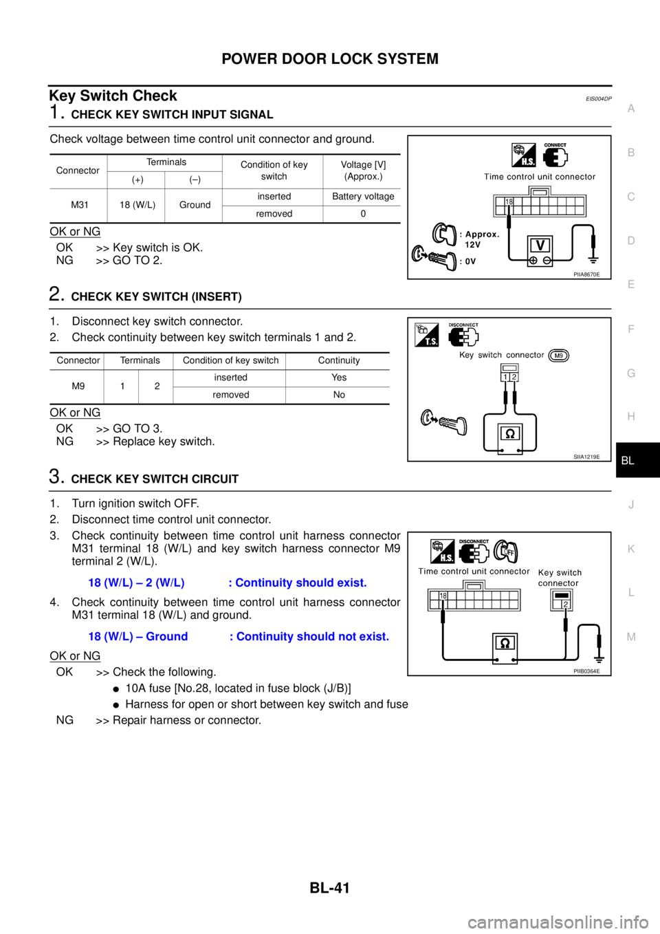 NISSAN X-TRAIL 2003 Service Repair Manual POWER DOOR LOCK SYSTEM
BL-41
C
D
E
F
G
H
J
K
L
MA
B
BL
Key Switch CheckEIS004DP
1. CHECK KEY SWITCH INPUT SIGNAL
Check voltage between time control unit connector and ground.
OK or NG
OK >> Key swit NISSAN X-TRAIL 2003 Service Repair Manual POWER DOOR LOCK SYSTEM
BL-41
C
D
E
F
G
H
J
K
L
MA
B
BL
Key Switch CheckEIS004DP
1. CHECK KEY SWITCH INPUT SIGNAL
Check voltage between time control unit connector and ground.
OK or NG
OK >> Key swit