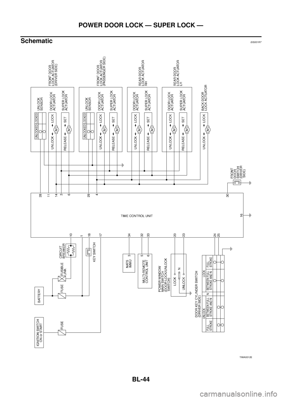 NISSAN X-TRAIL 2003  Service Repair Manual BL-44
POWER DOOR LOCK — SUPER LOCK —
 
SchematicEIS001R7
TIWA0012E 