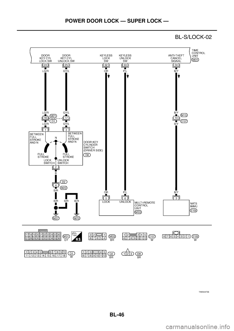 NISSAN X-TRAIL 2003  Service Repair Manual BL-46
POWER DOOR LOCK — SUPER LOCK —
 
TIWA0470E 