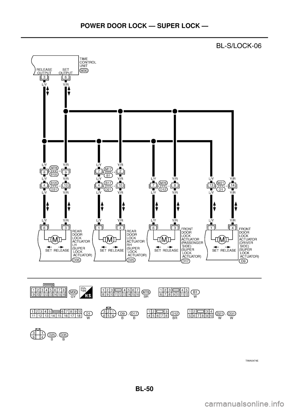 NISSAN X-TRAIL 2003  Service Repair Manual BL-50
POWER DOOR LOCK — SUPER LOCK —
 
TIWA0474E 