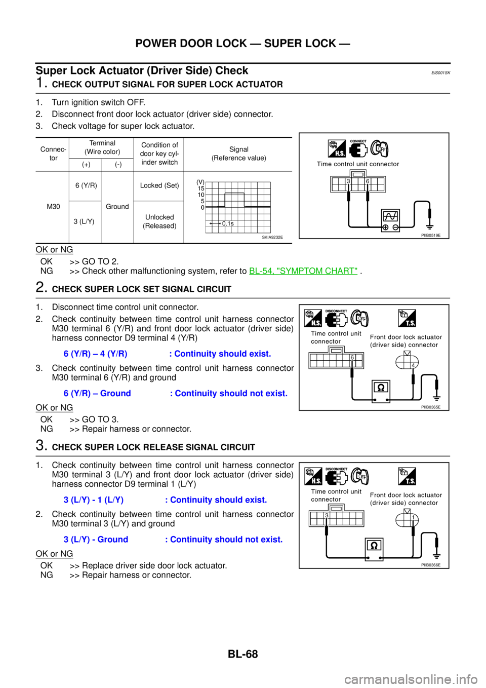 NISSAN X-TRAIL 2003 Service Repair Manual BL-68
POWER DOOR LOCK — SUPER LOCK —
Super Lock Actuator (Driver Side) CheckEIS001SK
1. CHECK OUTPUT SIGNAL FOR SUPER LOCK ACTUATOR
1. Turn ignition switch OFF.
2. Disconnect front door lock act NISSAN X-TRAIL 2003 Service Repair Manual BL-68
POWER DOOR LOCK — SUPER LOCK —
Super Lock Actuator (Driver Side) CheckEIS001SK
1. CHECK OUTPUT SIGNAL FOR SUPER LOCK ACTUATOR
1. Turn ignition switch OFF.
2. Disconnect front door lock act