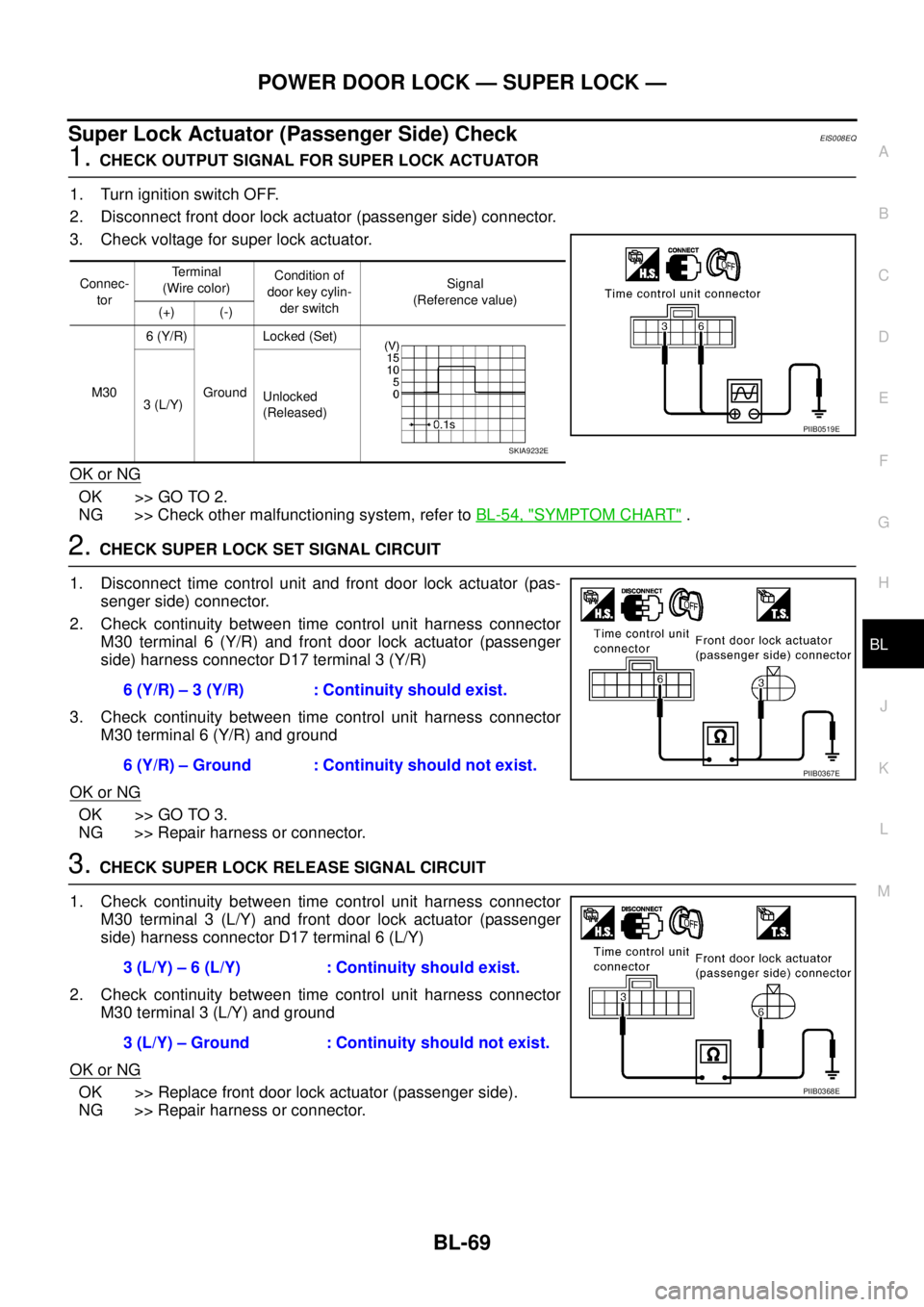 NISSAN X-TRAIL 2003 Service Repair Manual POWER DOOR LOCK — SUPER LOCK —
BL-69
C
D
E
F
G
H
J
K
L
MA
B
BL
Super Lock Actuator (Passenger Side) CheckEIS008EQ
1. CHECK OUTPUT SIGNAL FOR SUPER LOCK ACTUATOR
1. Turn ignition switch OFF.
2. D NISSAN X-TRAIL 2003 Service Repair Manual POWER DOOR LOCK — SUPER LOCK —
BL-69
C
D
E
F
G
H
J
K
L
MA
B
BL
Super Lock Actuator (Passenger Side) CheckEIS008EQ
1. CHECK OUTPUT SIGNAL FOR SUPER LOCK ACTUATOR
1. Turn ignition switch OFF.
2. D