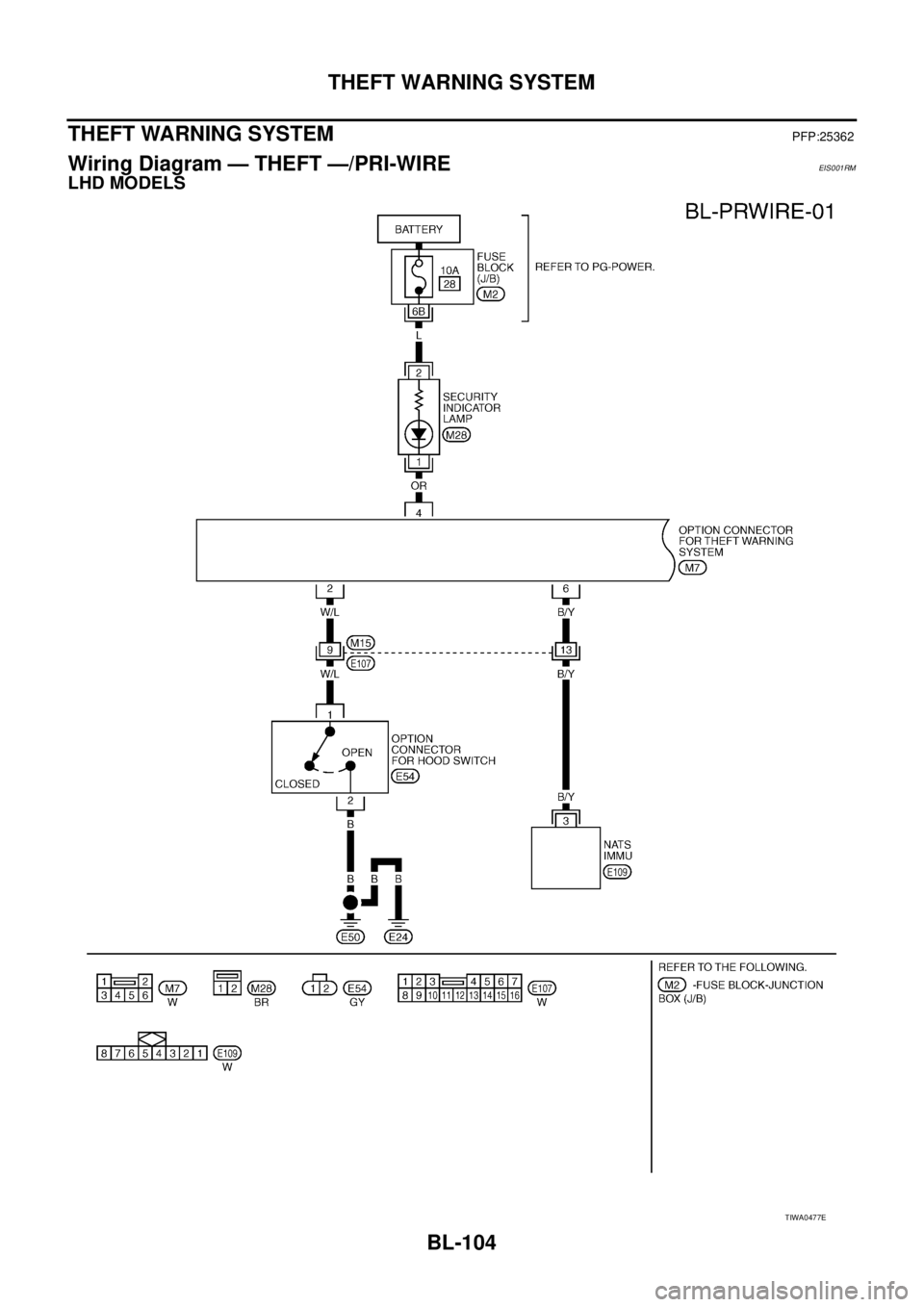 NISSAN X-TRAIL 2003  Service Repair Manual BL-104
THEFT WARNING SYSTEM
 
THEFT WARNING SYSTEMPFP:25362
Wiring Diagram — THEFT —/PRI-WIREEIS001RM
LHD MODELS
TIWA0477E 