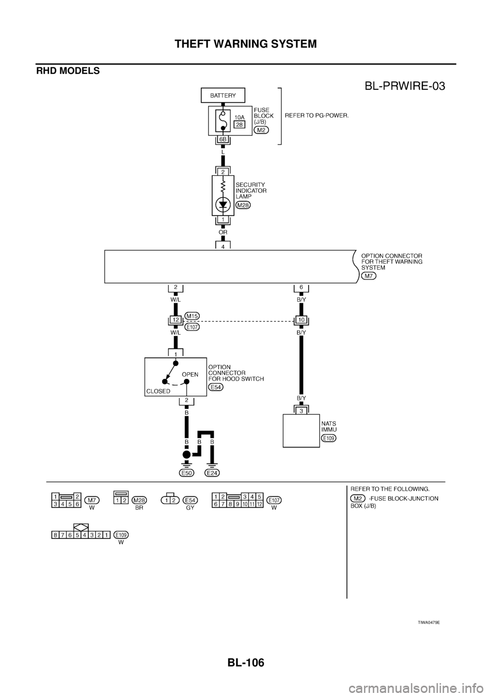NISSAN X-TRAIL 2003  Service Repair Manual BL-106
THEFT WARNING SYSTEM
 
RHD MODELS
TIWA0479E 