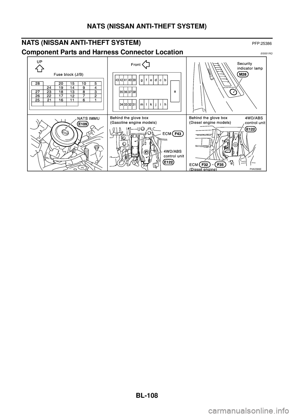 NISSAN X-TRAIL 2003  Service Repair Manual BL-108
NATS (NISSAN ANTI-THEFT SYSTEM)
 
NATS (NISSAN ANTI-THEFT SYSTEM)PFP:25386
Component Parts and Harness Connector LocationEIS001RQ
PIIA0586E 