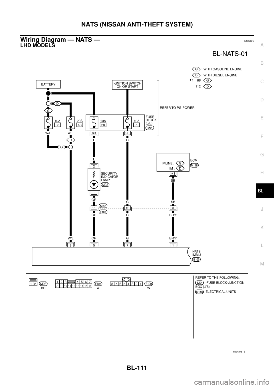 NISSAN X-TRAIL 2003  Service Repair Manual NATS (NISSAN ANTI-THEFT SYSTEM)
BL-111
C
D
E
F
G
H
J
K
L
MA
B
BL
 
Wiring Diagram — NATS —EIS008F2
LHD MODELS
TIWA0481E 