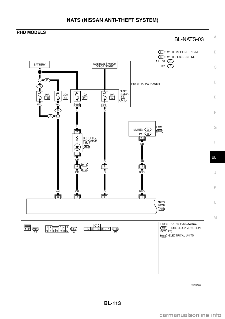 NISSAN X-TRAIL 2003  Service Repair Manual NATS (NISSAN ANTI-THEFT SYSTEM)
BL-113
C
D
E
F
G
H
J
K
L
MA
B
BL
 
RHD MODELS
TIWA0482E 