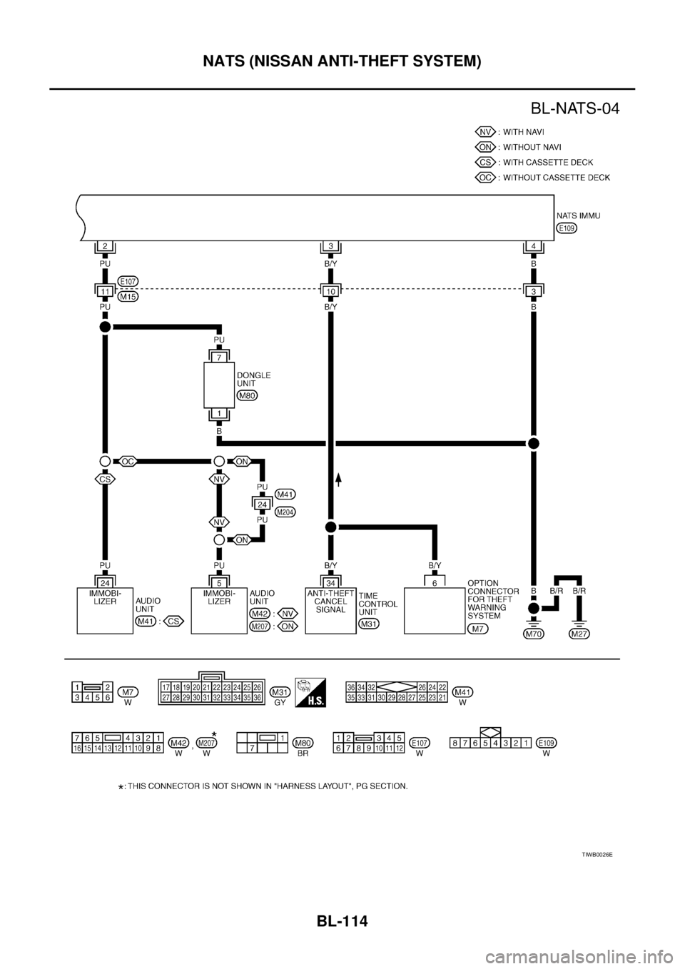 NISSAN X-TRAIL 2003  Service Repair Manual BL-114
NATS (NISSAN ANTI-THEFT SYSTEM)
 
TIWB0026E 