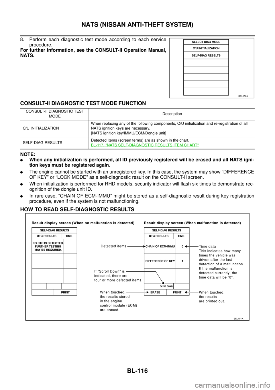 NISSAN X-TRAIL 2003 Service Repair Manual BL-116
NATS (NISSAN ANTI-THEFT SYSTEM)
8. Perform each diagnostic test mode according to each service
procedure.
For further information, see the CONSULT-II Operation Manual,
NATS.
CONSULT-II DIAGNO NISSAN X-TRAIL 2003 Service Repair Manual BL-116
NATS (NISSAN ANTI-THEFT SYSTEM)
8. Perform each diagnostic test mode according to each service
procedure.
For further information, see the CONSULT-II Operation Manual,
NATS.
CONSULT-II DIAGNO