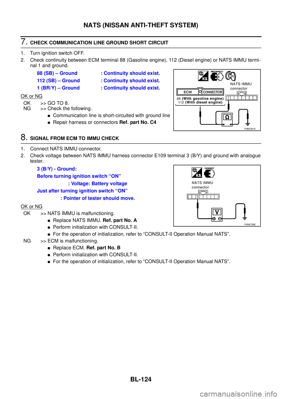 NISSAN X-TRAIL 2003  Service Repair Manual BL-124
NATS (NISSAN ANTI-THEFT SYSTEM)
 
7. CHECK COMMUNICATION LINE GROUND SHORT CIRCUIT
1. Turn ignition switch OFF.
2. Check continuity between ECM terminal 88 (Gasoline engine), 112 (Diesel engine
