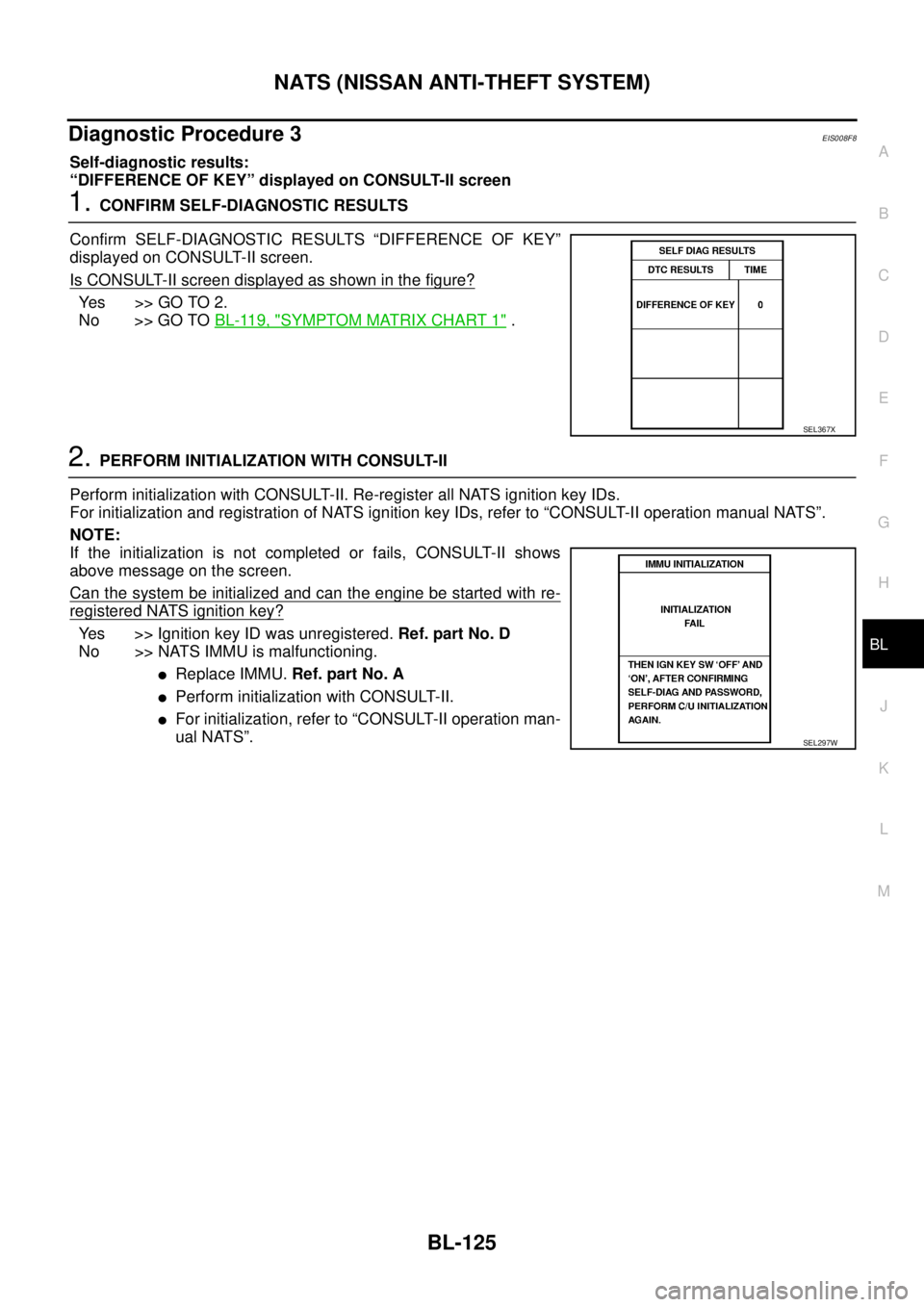 NISSAN X-TRAIL 2003  Service Repair Manual NATS (NISSAN ANTI-THEFT SYSTEM)
BL-125
C
D
E
F
G
H
J
K
L
MA
B
BL
 
Diagnostic Procedure 3EIS008F8
Self-diagnostic results:
“DIFFERENCE OF KEY” displayed on CONSULT-II screen
1. CONFIRM SELF-DIAGNO