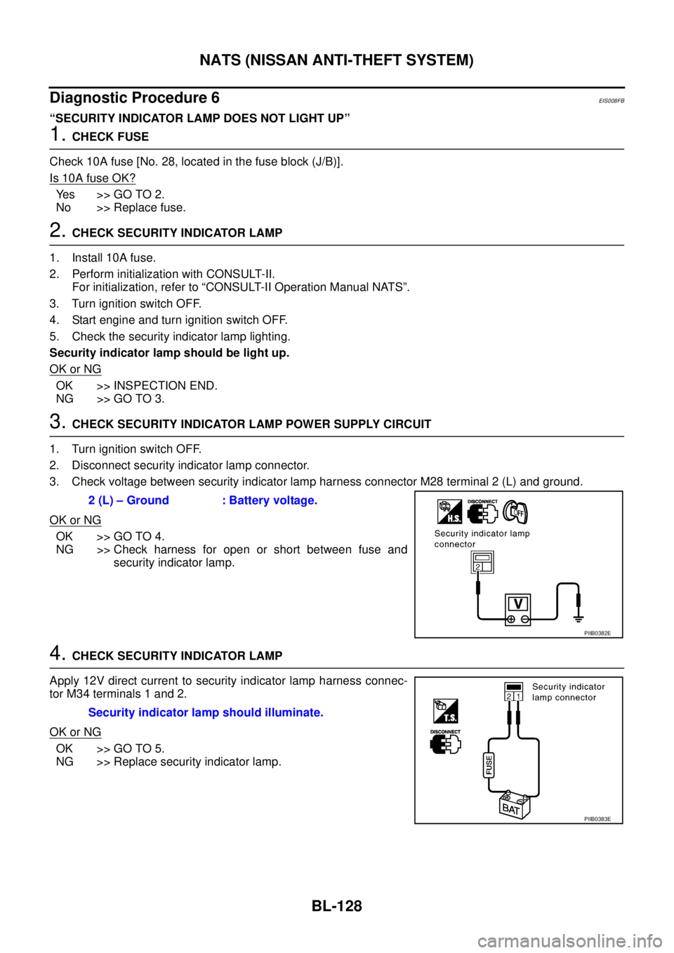 NISSAN X-TRAIL 2003  Service Repair Manual BL-128
NATS (NISSAN ANTI-THEFT SYSTEM)
 
Diagnostic Procedure 6EIS008FB
“SECURITY INDICATOR LAMP DOES NOT LIGHT UP”
1. CHECK FUSE
Check 10A fuse [No. 28, located in the fuse block (J/B)].
Is 10A f