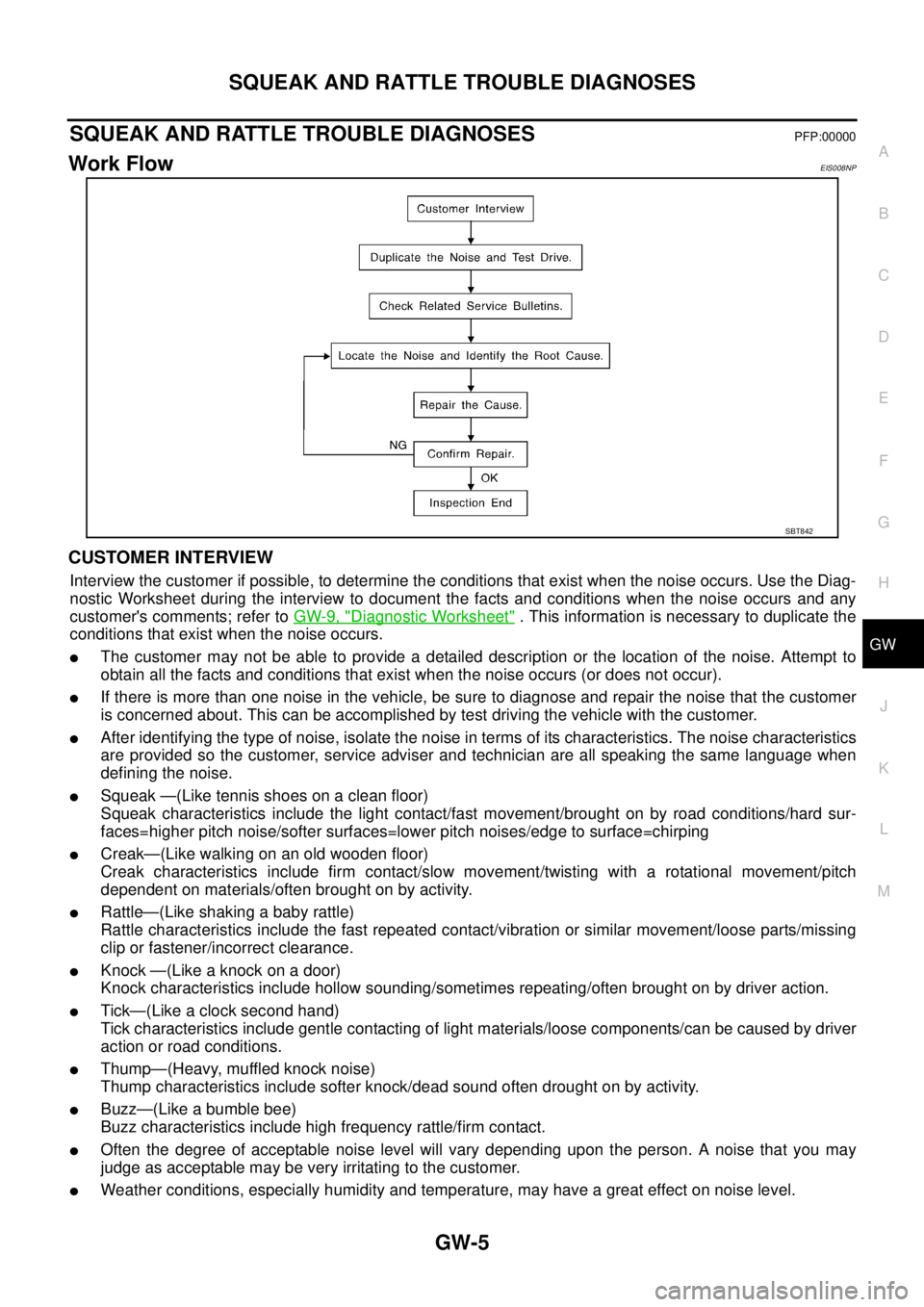 NISSAN X-TRAIL 2003 Service Repair Manual SQUEAK AND RATTLE TROUBLE DIAGNOSES
GW-5
C
D
E
F
G
H
J
K
L
MA
B
GW
SQUEAK AND RATTLE TROUBLE DIAGNOSESPFP:00000
Work FlowEIS008NP
CUSTOMER INTERVIEW
Interview the customer if possible, to determine NISSAN X-TRAIL 2003 Service Repair Manual SQUEAK AND RATTLE TROUBLE DIAGNOSES
GW-5
C
D
E
F
G
H
J
K
L
MA
B
GW
SQUEAK AND RATTLE TROUBLE DIAGNOSESPFP:00000
Work FlowEIS008NP
CUSTOMER INTERVIEW
Interview the customer if possible, to determine