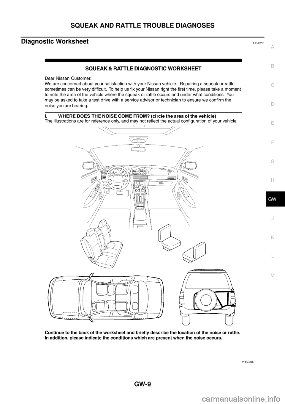 NISSAN X-TRAIL 2003  Service Repair Manual SQUEAK AND RATTLE TROUBLE DIAGNOSES
GW-9
C
D
E
F
G
H
J
K
L
MA
B
GW
 
Diagnostic WorksheetEIS008NR
PIIB0723E 