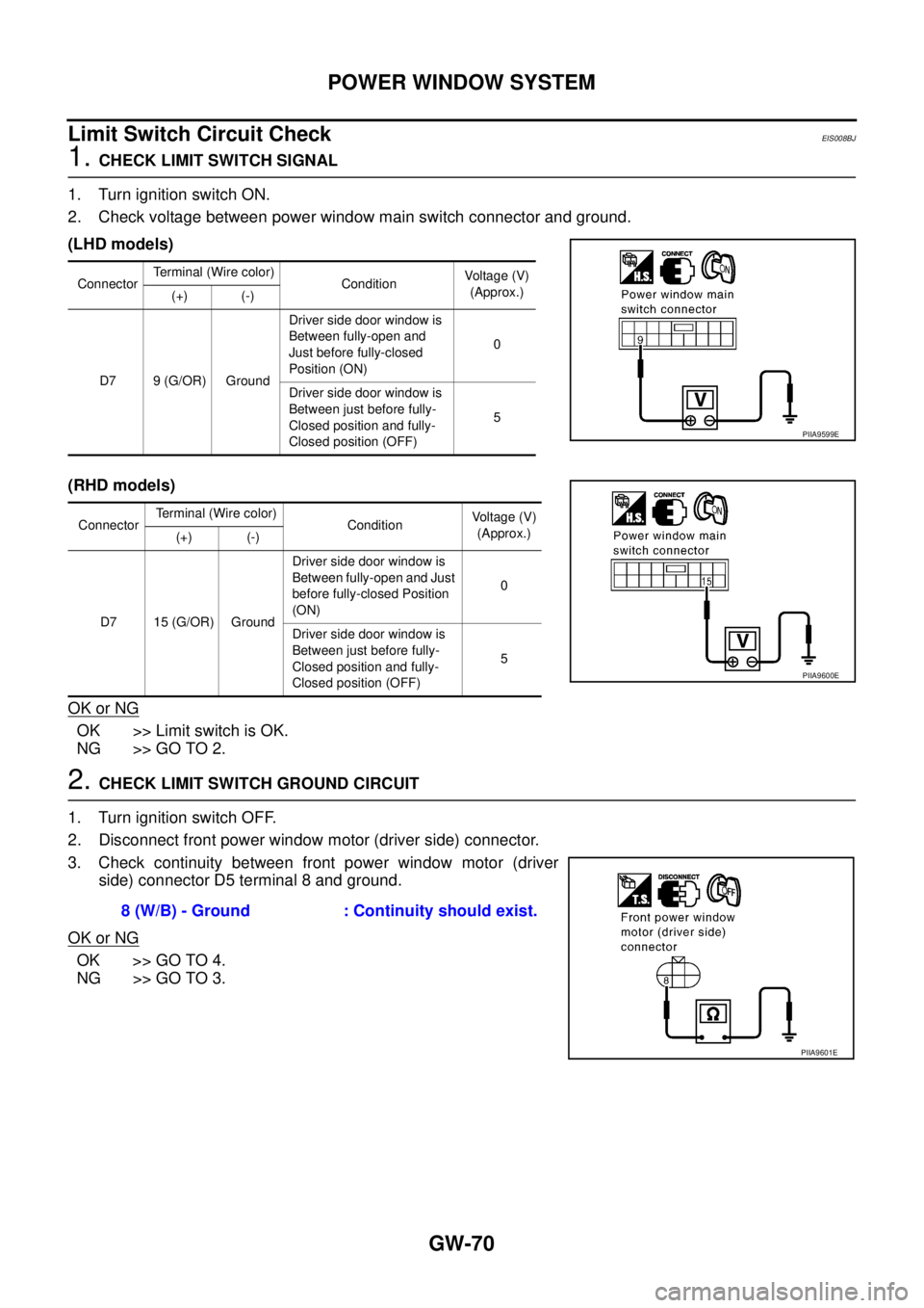 NISSAN X-TRAIL 2003 Service Repair Manual GW-70
POWER WINDOW SYSTEM
Limit Switch Circuit CheckEIS008BJ
1. CHECK LIMIT SWITCH SIGNAL
1. Turn ignition switch ON.
2. Check voltage between power window main switch connector and ground.
(LHD mod NISSAN X-TRAIL 2003 Service Repair Manual GW-70
POWER WINDOW SYSTEM
Limit Switch Circuit CheckEIS008BJ
1. CHECK LIMIT SWITCH SIGNAL
1. Turn ignition switch ON.
2. Check voltage between power window main switch connector and ground.
(LHD mod