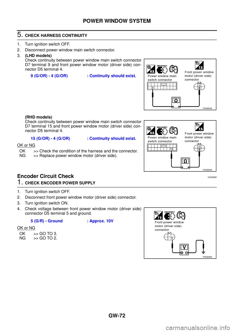 NISSAN X-TRAIL 2003 Service Repair Manual GW-72
POWER WINDOW SYSTEM
5. CHECK HARNESS CONTINUITY
1. Turn ignition switch OFF.
2. Disconnect power window main switch connector.
3.(LHD models)
Check continuity between power window main switch NISSAN X-TRAIL 2003 Service Repair Manual GW-72
POWER WINDOW SYSTEM
5. CHECK HARNESS CONTINUITY
1. Turn ignition switch OFF.
2. Disconnect power window main switch connector.
3.(LHD models)
Check continuity between power window main switch