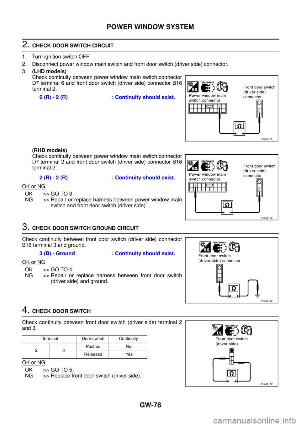 NISSAN X-TRAIL 2003 Service Repair Manual GW-78
POWER WINDOW SYSTEM
2. CHECK DOOR SWITCH CIRCUIT
1. Turn ignition switch OFF.
2. Disconnect power window main switch and front door switch (driver side) connector.
3.(LHD models)
Check continu NISSAN X-TRAIL 2003 Service Repair Manual GW-78
POWER WINDOW SYSTEM
2. CHECK DOOR SWITCH CIRCUIT
1. Turn ignition switch OFF.
2. Disconnect power window main switch and front door switch (driver side) connector.
3.(LHD models)
Check continu