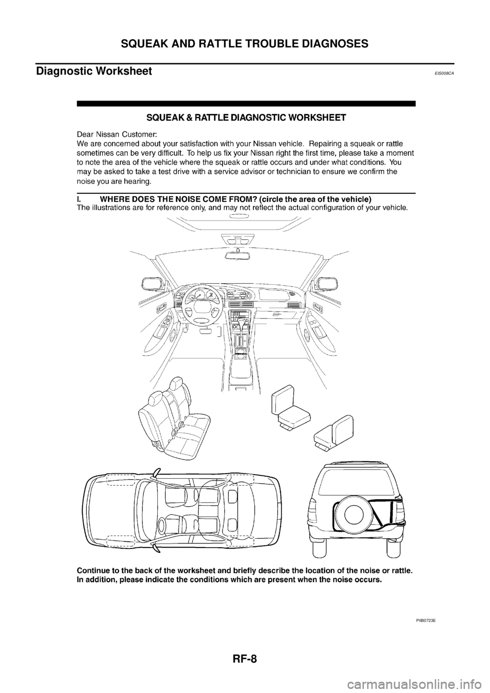 NISSAN X-TRAIL 2003  Service Repair Manual RF-8
SQUEAK AND RATTLE TROUBLE DIAGNOSES
 
Diagnostic WorksheetEIS008CA
PIIB0723E 