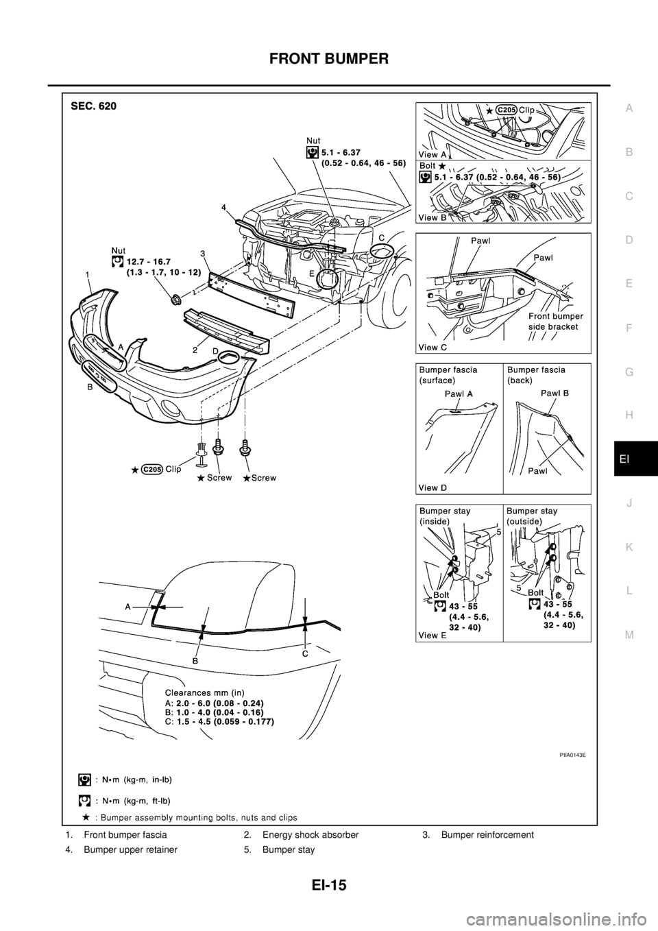 NISSAN X-TRAIL 2003  Service Repair Manual FRONT BUMPER
EI-15
C
D
E
F
G
H
J
K
L
MA
B
EI
 
1. Front bumper fascia 2. Energy shock absorber 3. Bumper reinforcement
4. Bumper upper retainer 5. Bumper stay
PIIA0143E 