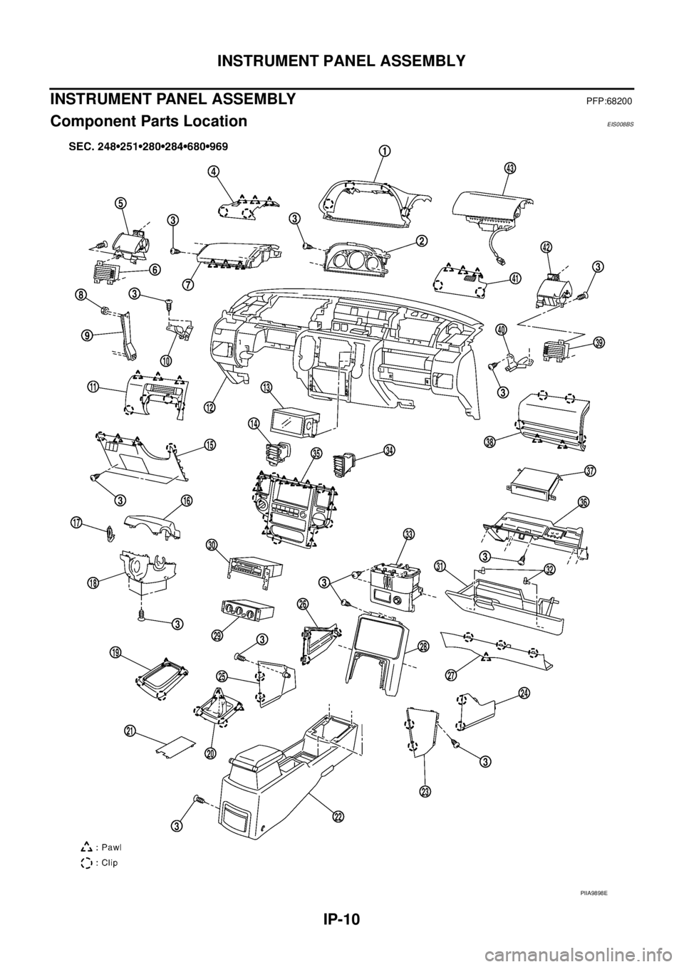 NISSAN X-TRAIL 2003  Service Repair Manual IP-10
INSTRUMENT PANEL ASSEMBLY
 
INSTRUMENT PANEL ASSEMBLYPFP:68200
Component Parts LocationEIS008BS
PIIA9898E 