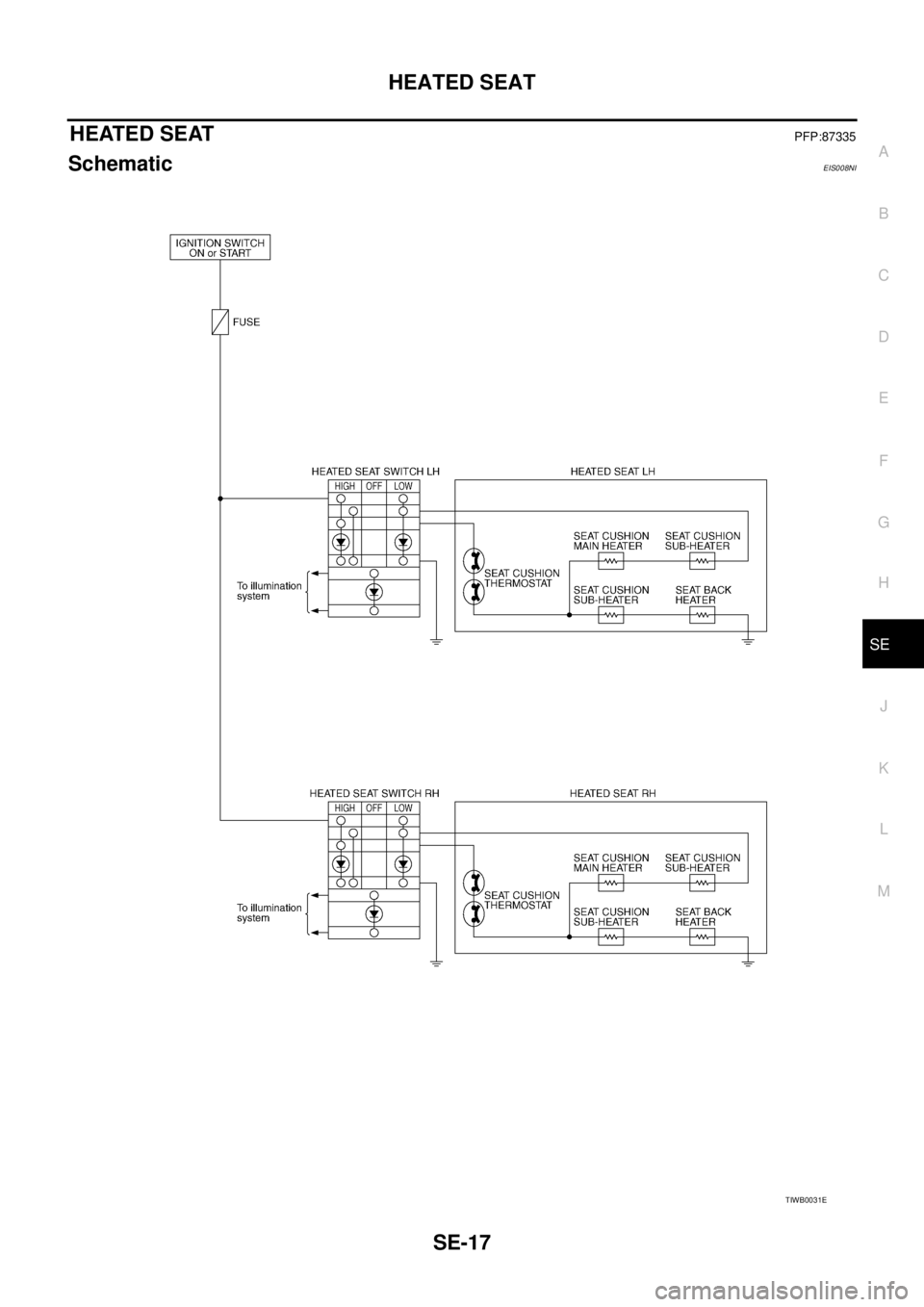 NISSAN X-TRAIL 2003  Service Repair Manual HEATED SEAT
SE-17
C
D
E
F
G
H
J
K
L
MA
B
SE
 
HEATED SEATPFP:87335
SchematicEIS008NI
TIWB0031E 
