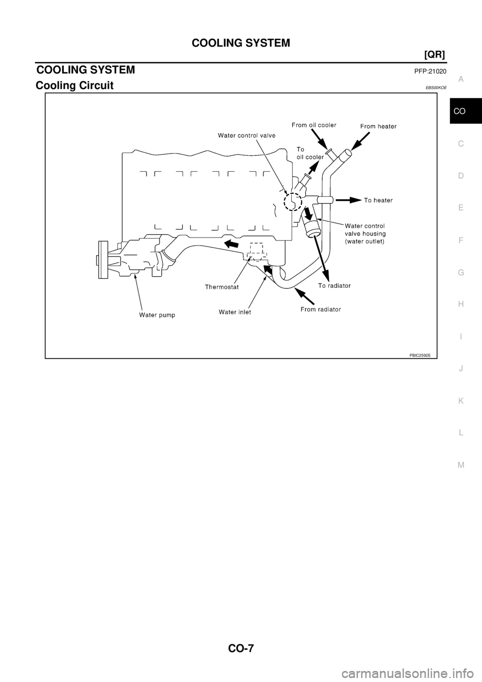 NISSAN X-TRAIL 2003  Service Repair Manual COOLING SYSTEM
CO-7
[QR]
C
D
E
F
G
H
I
J
K
L
MA
CO
 
COOLING SYSTEMPFP:21020
Cooling CircuitEBS00KOE
PBIC2592E 