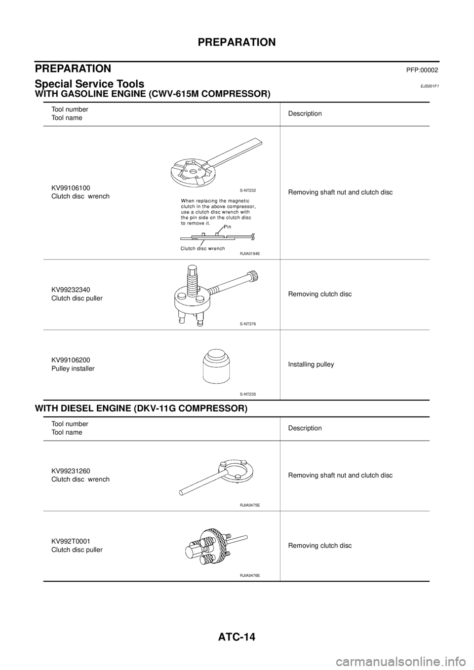 NISSAN X-TRAIL 2003  Service Repair Manual ATC-14
PREPARATION
 
PREPARATIONPFP:00002
Special Service ToolsEJS001F1
WITH GASOLINE ENGINE (CWV-615M COMPRESSOR)
WITH DIESEL ENGINE (DKV-11G COMPRESSOR)
Tool number
Tool nameDescription
KV99106100
C