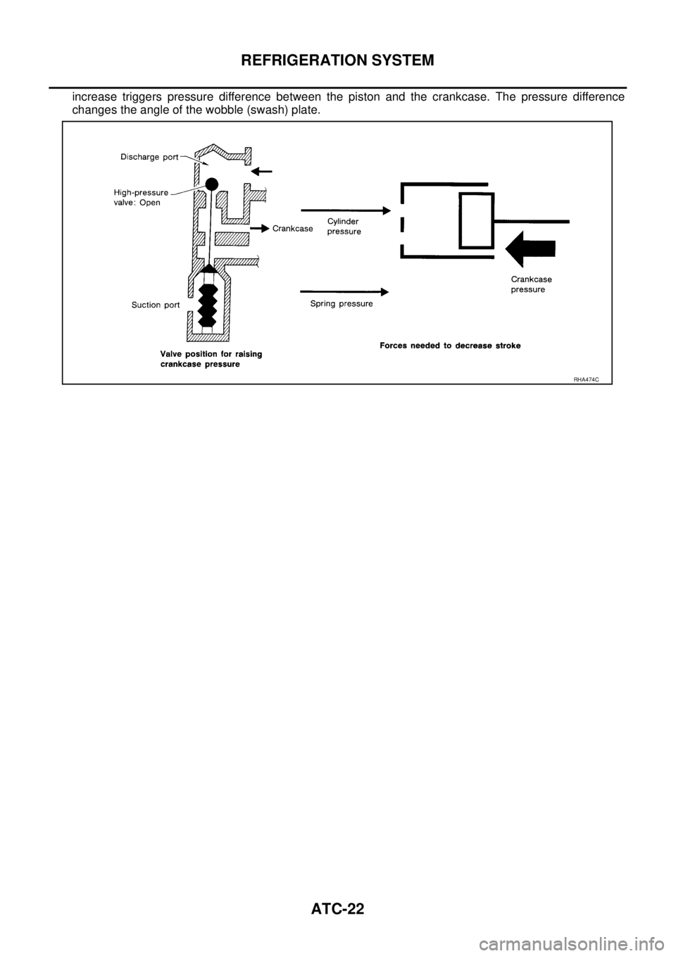 NISSAN X-TRAIL 2003  Service Repair Manual ATC-22
REFRIGERATION SYSTEM
 
increase triggers pressure difference between the piston and the crankcase. The pressure difference
changes the angle of the wobble (swash) plate.
RHA474C 