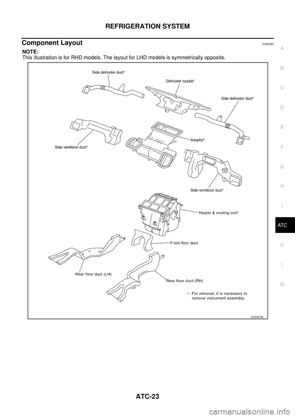 NISSAN X-TRAIL 2003  Service Repair Manual REFRIGERATION SYSTEM
ATC-23
C
D
E
F
G
H
I
K
L
MA
B
AT C
 
Component LayoutEJS00280
NOTE:
This illustration is for RHD models. The layout for LHD models is symmetrically opposite.
RJIA2819E 