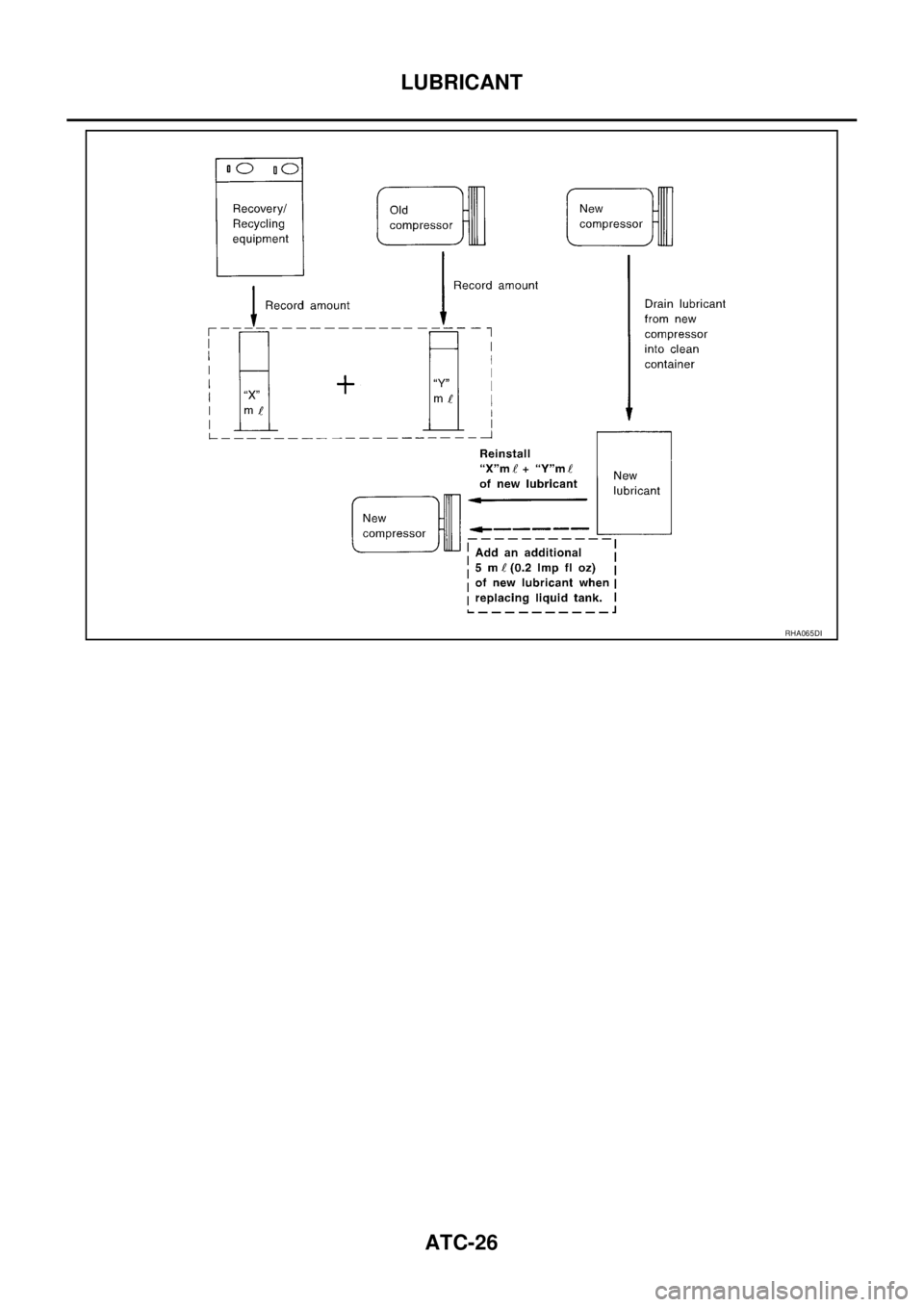NISSAN X-TRAIL 2003  Service Repair Manual ATC-26
LUBRICANT
 
RHA065DI 