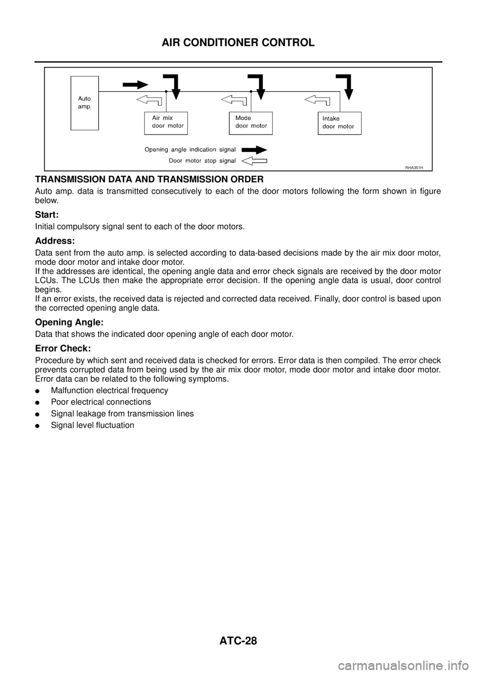 NISSAN X-TRAIL 2003 Service Repair Manual ATC-28
AIR CONDITIONER CONTROL
TRANSMISSION DATA AND TRANSMISSION ORDER
Auto amp. data is transmitted consecutively to each of the door motors following the form shown in figure
below.
Start:
Initia NISSAN X-TRAIL 2003 Service Repair Manual ATC-28
AIR CONDITIONER CONTROL
TRANSMISSION DATA AND TRANSMISSION ORDER
Auto amp. data is transmitted consecutively to each of the door motors following the form shown in figure
below.
Start:
Initia