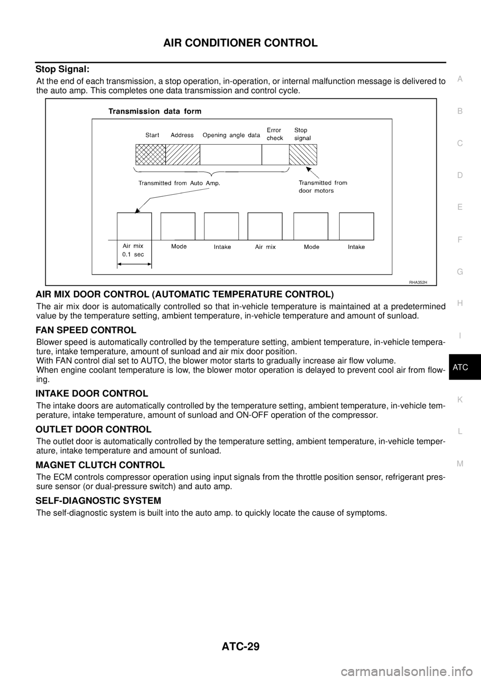 NISSAN X-TRAIL 2003 Service Repair Manual AIR CONDITIONER CONTROL
ATC-29
C
D
E
F
G
H
I
K
L
MA
B
AT C
Stop Signal:
At the end of each transmission, a stop operation, in-operation, or internal malfunction message is delivered to
the auto amp. NISSAN X-TRAIL 2003 Service Repair Manual AIR CONDITIONER CONTROL
ATC-29
C
D
E
F
G
H
I
K
L
MA
B
AT C
Stop Signal:
At the end of each transmission, a stop operation, in-operation, or internal malfunction message is delivered to
the auto amp.