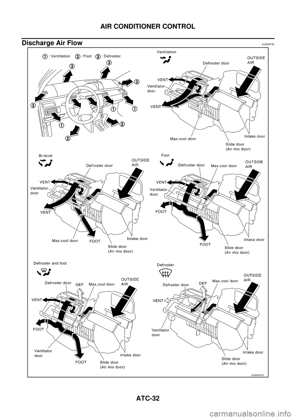 NISSAN X-TRAIL 2003  Service Repair Manual ATC-32
AIR CONDITIONER CONTROL
 
Discharge Air FlowEJS000TM
SJIA0441E 