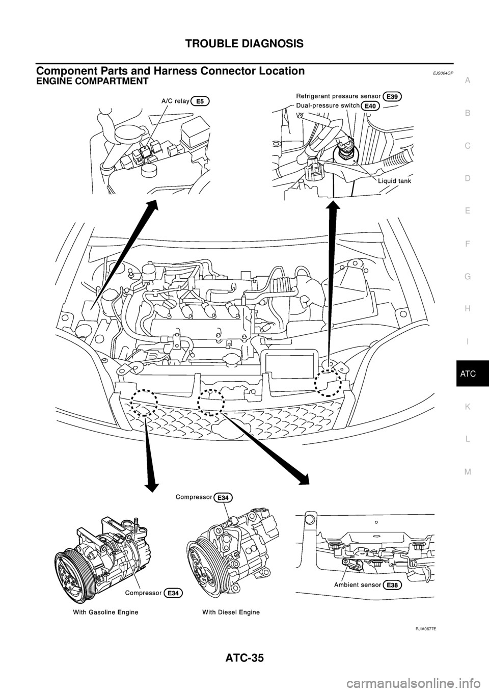 NISSAN X-TRAIL 2003  Service Repair Manual TROUBLE DIAGNOSIS
ATC-35
C
D
E
F
G
H
I
K
L
MA
B
AT C
 
Component Parts and Harness Connector LocationEJS004GP
ENGINE COMPARTMENT
RJIA0677E 
