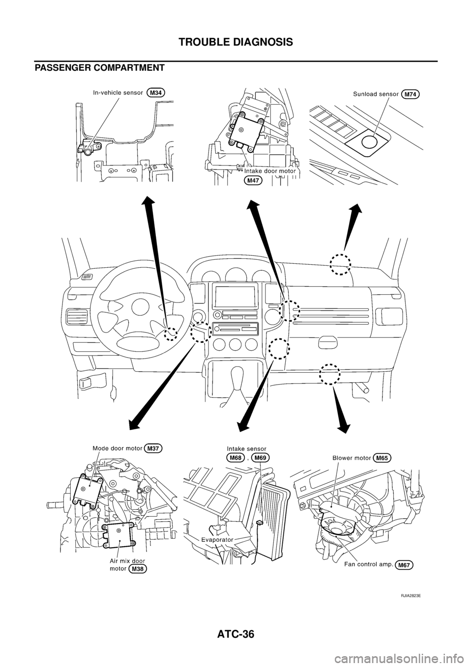 NISSAN X-TRAIL 2003  Service Repair Manual ATC-36
TROUBLE DIAGNOSIS
 
PASSENGER COMPARTMENT
RJIA2823E 