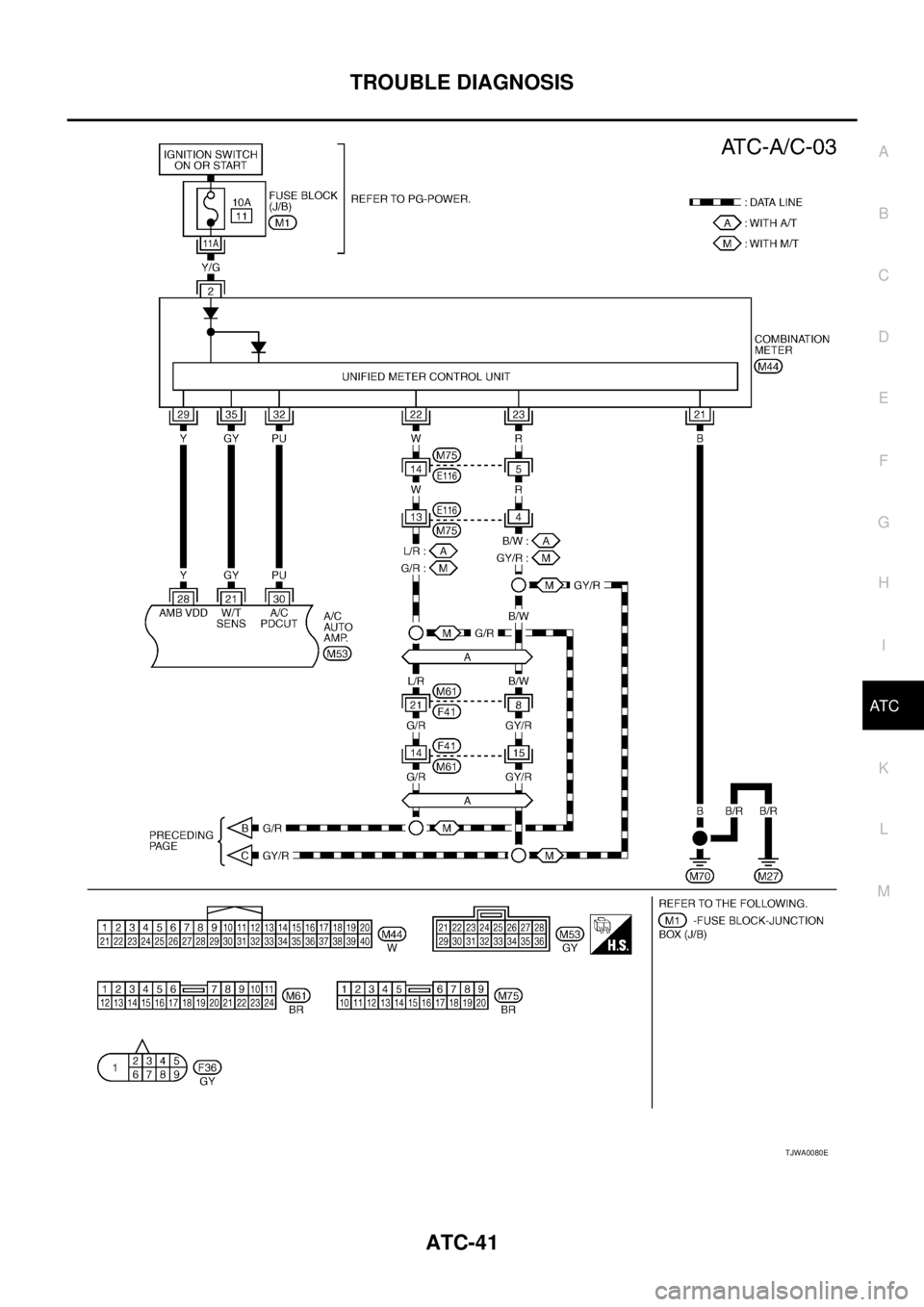 NISSAN X-TRAIL 2003  Service Repair Manual TROUBLE DIAGNOSIS
ATC-41
C
D
E
F
G
H
I
K
L
MA
B
AT C
 
TJWA0080E 