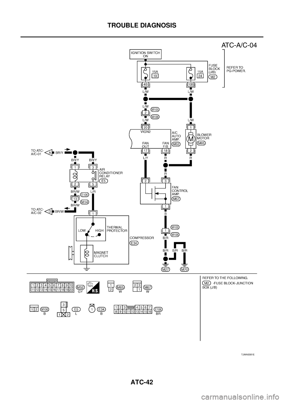 NISSAN X-TRAIL 2003  Service Repair Manual ATC-42
TROUBLE DIAGNOSIS
 
TJWA0081E 