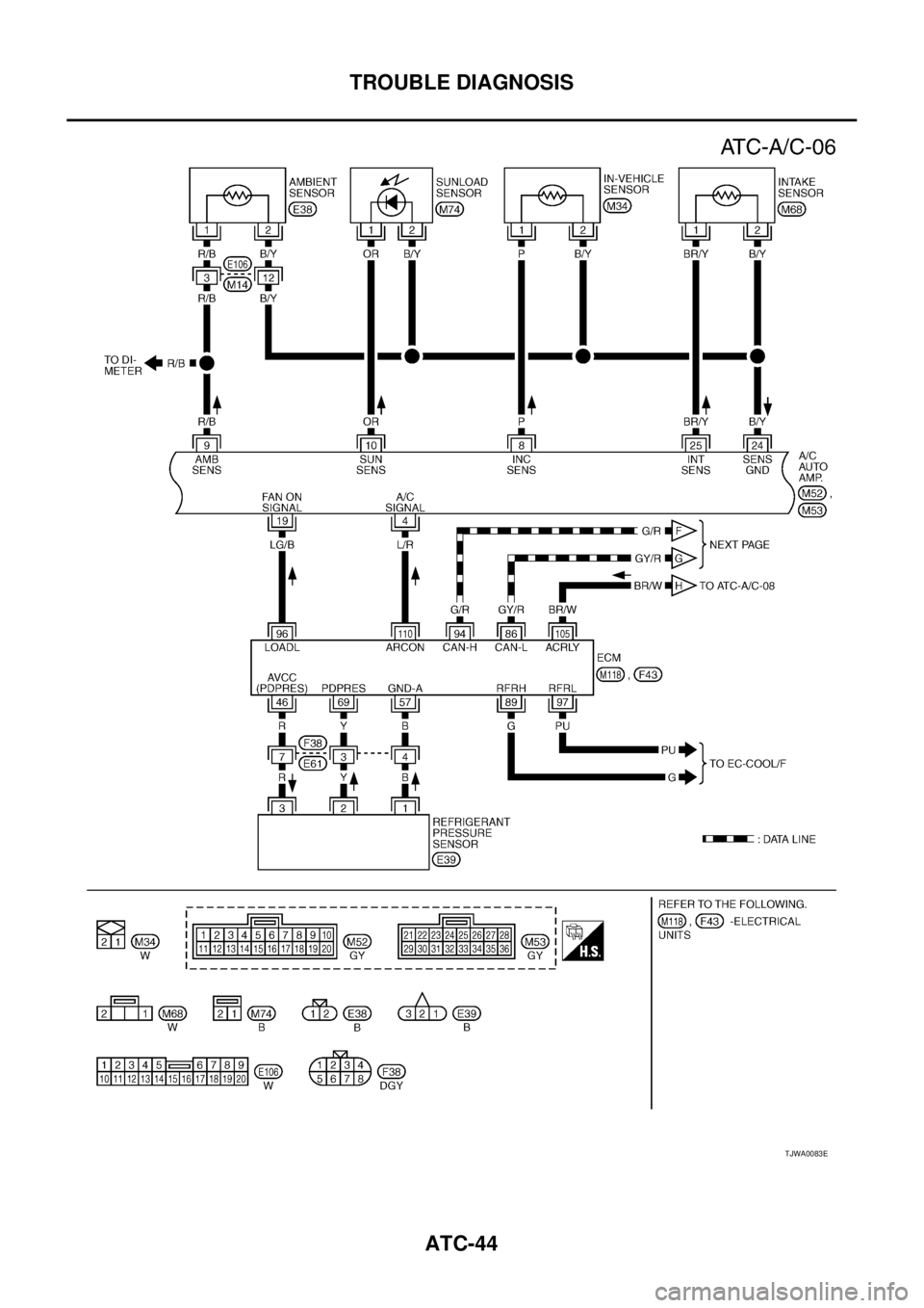 NISSAN X-TRAIL 2003  Service Repair Manual ATC-44
TROUBLE DIAGNOSIS
 
TJWA0083E 