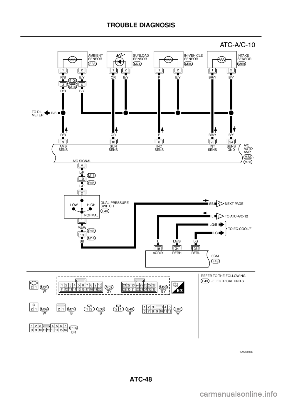 NISSAN X-TRAIL 2003  Service Repair Manual ATC-48
TROUBLE DIAGNOSIS
 
TJWA0088E 