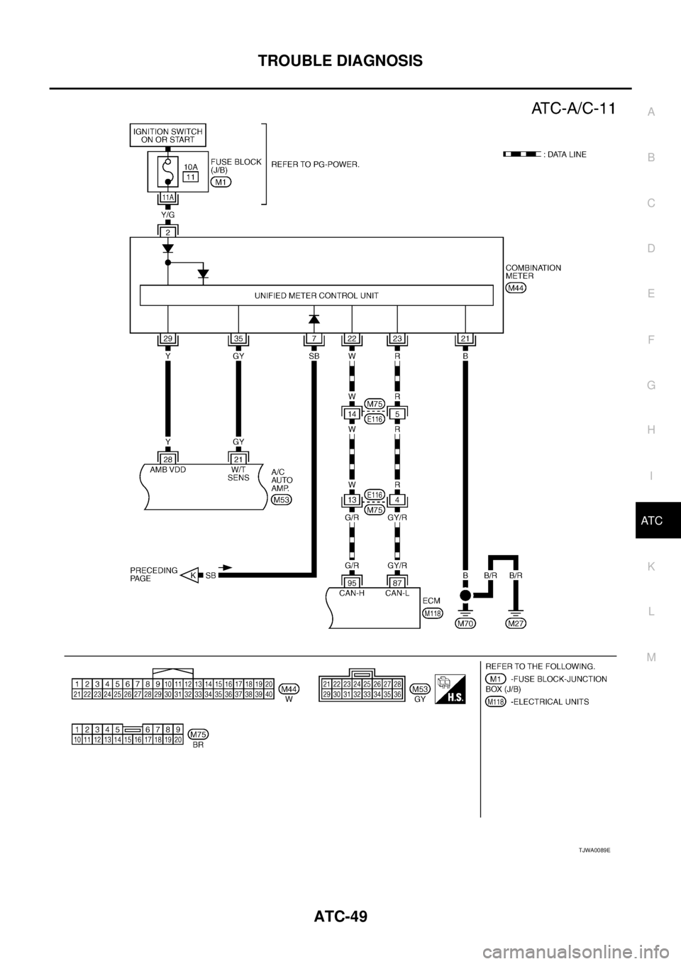 NISSAN X-TRAIL 2003  Service Repair Manual TROUBLE DIAGNOSIS
ATC-49
C
D
E
F
G
H
I
K
L
MA
B
AT C
 
TJWA0089E 