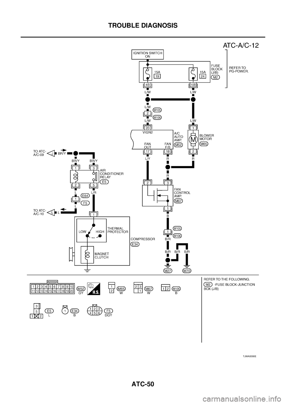 NISSAN X-TRAIL 2003  Service Repair Manual ATC-50
TROUBLE DIAGNOSIS
 
TJWA0090E 