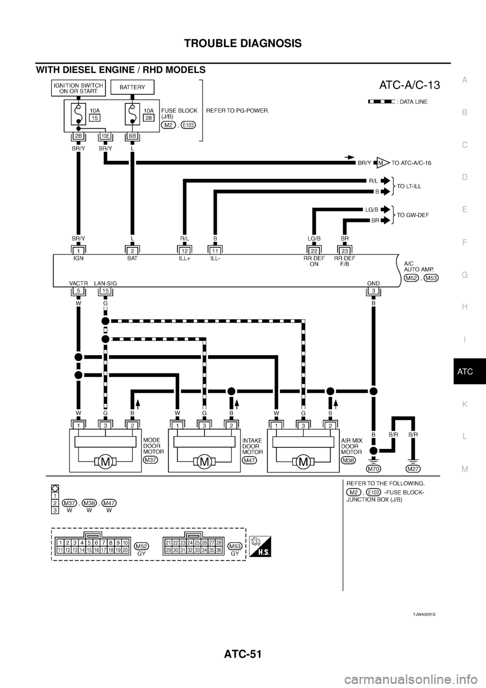 NISSAN X-TRAIL 2003  Service Repair Manual TROUBLE DIAGNOSIS
ATC-51
C
D
E
F
G
H
I
K
L
MA
B
AT C
 
WITH DIESEL ENGINE / RHD MODELS
TJWA0091E 