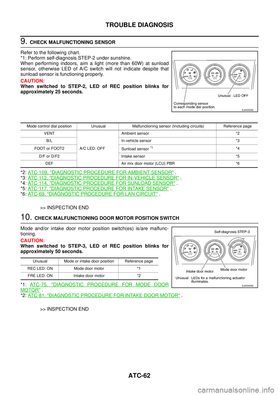 NISSAN X-TRAIL 2003 Service Repair Manual ATC-62
TROUBLE DIAGNOSIS
9. CHECK MALFUNCTIONING SENSOR
Refer to the following chart.
*1: Perform self-diagnosis STEP-2 under sunshine.
When performing indoors, aim a light (more than 60W) at sunloa NISSAN X-TRAIL 2003 Service Repair Manual ATC-62
TROUBLE DIAGNOSIS
9. CHECK MALFUNCTIONING SENSOR
Refer to the following chart.
*1: Perform self-diagnosis STEP-2 under sunshine.
When performing indoors, aim a light (more than 60W) at sunloa